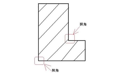 陰角 意思